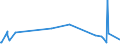 KN 73269060 /Exporte /Einheit = Preise (Euro/Tonne) /Partnerland: Sierra Leone /Meldeland: Eur27_2020 /73269060:Dachentlüfter, Nichtmechanisch, Dachrinnen, Haken und Andere Bauartikel, A.n.g., aus Eisen Oder Stahl