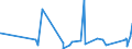 KN 73269060 /Exporte /Einheit = Preise (Euro/Tonne) /Partnerland: Togo /Meldeland: Eur27_2020 /73269060:Dachentlüfter, Nichtmechanisch, Dachrinnen, Haken und Andere Bauartikel, A.n.g., aus Eisen Oder Stahl