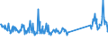 CN 73269092 /Exports /Unit = Prices (Euro/ton) /Partner: Italy /Reporter: Eur27_2020 /73269092:Articles of Iron or Steel, Open-die Forged, N.e.s.