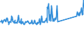 CN 73269092 /Exports /Unit = Prices (Euro/ton) /Partner: Spain /Reporter: Eur27_2020 /73269092:Articles of Iron or Steel, Open-die Forged, N.e.s.