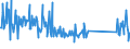 CN 73269092 /Exports /Unit = Prices (Euro/ton) /Partner: Lithuania /Reporter: Eur27_2020 /73269092:Articles of Iron or Steel, Open-die Forged, N.e.s.