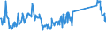 CN 73269092 /Exports /Unit = Prices (Euro/ton) /Partner: Czech Rep. /Reporter: Eur27_2020 /73269092:Articles of Iron or Steel, Open-die Forged, N.e.s.