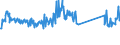 CN 73269092 /Exports /Unit = Prices (Euro/ton) /Partner: Slovakia /Reporter: Eur27_2020 /73269092:Articles of Iron or Steel, Open-die Forged, N.e.s.