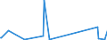 CN 73269092 /Exports /Unit = Prices (Euro/ton) /Partner: Guinea Biss. /Reporter: Eur27_2020 /73269092:Articles of Iron or Steel, Open-die Forged, N.e.s.