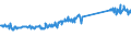 CN 73269094 /Exports /Unit = Prices (Euro/ton) /Partner: France /Reporter: Eur27_2020 /73269094:Articles of Iron or Steel, Closed-die Forged, N.e.s.
