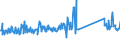 CN 73269094 /Exports /Unit = Prices (Euro/ton) /Partner: Estonia /Reporter: Eur27_2020 /73269094:Articles of Iron or Steel, Closed-die Forged, N.e.s.