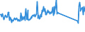 CN 73269094 /Exports /Unit = Prices (Euro/ton) /Partner: Russia /Reporter: Eur27_2020 /73269094:Articles of Iron or Steel, Closed-die Forged, N.e.s.