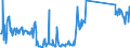 CN 73269094 /Exports /Unit = Prices (Euro/ton) /Partner: Morocco /Reporter: Eur27_2020 /73269094:Articles of Iron or Steel, Closed-die Forged, N.e.s.