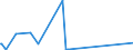 CN 73269094 /Exports /Unit = Prices (Euro/ton) /Partner: Sierra Leone /Reporter: Eur27_2020 /73269094:Articles of Iron or Steel, Closed-die Forged, N.e.s.