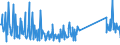 CN 73269096 /Exports /Unit = Prices (Euro/ton) /Partner: Finland /Reporter: Eur27_2020 /73269096:Sintered Articles of Iron or Steel, N.e.s.