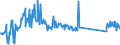 CN 73269096 /Exports /Unit = Prices (Euro/ton) /Partner: Austria /Reporter: Eur27_2020 /73269096:Sintered Articles of Iron or Steel, N.e.s.