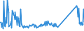 CN 73269096 /Exports /Unit = Prices (Euro/ton) /Partner: Switzerland /Reporter: Eur27_2020 /73269096:Sintered Articles of Iron or Steel, N.e.s.