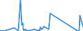 CN 73269096 /Exports /Unit = Prices (Euro/ton) /Partner: Gibraltar /Reporter: Eur27_2020 /73269096:Sintered Articles of Iron or Steel, N.e.s.