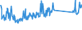 CN 73269096 /Exports /Unit = Prices (Euro/ton) /Partner: Turkey /Reporter: Eur27_2020 /73269096:Sintered Articles of Iron or Steel, N.e.s.