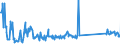 CN 73269096 /Exports /Unit = Prices (Euro/ton) /Partner: Bulgaria /Reporter: Eur27_2020 /73269096:Sintered Articles of Iron or Steel, N.e.s.