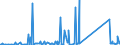 CN 73269096 /Exports /Unit = Prices (Euro/ton) /Partner: Egypt /Reporter: Eur27_2020 /73269096:Sintered Articles of Iron or Steel, N.e.s.