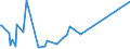 CN 73269096 /Exports /Unit = Prices (Euro/ton) /Partner: Burkina Faso /Reporter: Eur27_2020 /73269096:Sintered Articles of Iron or Steel, N.e.s.