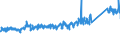 CN 73269098 /Exports /Unit = Prices (Euro/ton) /Partner: United Kingdom /Reporter: Eur27_2020 /73269098:Articles (Excl. 7326.11-00 to 7326.90-95 and N.e.s. in Chapter 73), of Iron or Steel