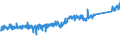 CN 73269098 /Exports /Unit = Prices (Euro/ton) /Partner: Poland /Reporter: Eur27_2020 /73269098:Articles (Excl. 7326.11-00 to 7326.90-95 and N.e.s. in Chapter 73), of Iron or Steel