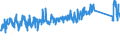 CN 73269098 /Exports /Unit = Prices (Euro/ton) /Partner: Serbia /Reporter: Eur27_2020 /73269098:Articles of Iron or Steel, N.e.s.