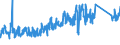 CN 73269098 /Exports /Unit = Prices (Euro/ton) /Partner: Morocco /Reporter: Eur27_2020 /73269098:Articles of Iron or Steel, N.e.s.