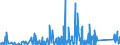 CN 73269098 /Exports /Unit = Prices (Euro/ton) /Partner: Sierra Leone /Reporter: Eur27_2020 /73269098:Articles (Excl. 7326.11-00 to 7326.90-95 and N.e.s. in Chapter 73), of Iron or Steel