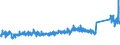 KN 7326 /Exporte /Einheit = Preise (Euro/Tonne) /Partnerland: Irland /Meldeland: Eur27_2020 /7326:Waren aus Eisen Oder Stahl, A.n.g. (Ausg. Gegossen)