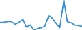 KN 7326 /Exporte /Einheit = Preise (Euro/Tonne) /Partnerland: Ver.koenigreich(Nordirland) /Meldeland: Eur27_2020 /7326:Waren aus Eisen Oder Stahl, A.n.g. (Ausg. Gegossen)