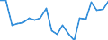 CN 7326 /Exports /Unit = Prices (Euro/ton) /Partner: United Kingdom(Excluding Northern Ireland) /Reporter: Eur27_2020 /7326:Articles of Iron or Steel, N.e.s. (Excl. Cast Articles)