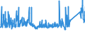 CN 7326 /Exports /Unit = Prices (Euro/ton) /Partner: Canary /Reporter: Eur27_2020 /7326:Articles of Iron or Steel, N.e.s. (Excl. Cast Articles)