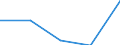 KN 7326 /Exporte /Einheit = Preise (Euro/Tonne) /Partnerland: Faeroer /Meldeland: Eur27 /7326:Waren aus Eisen Oder Stahl, A.n.g. (Ausg. Gegossen)