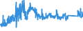 CN 7326 /Exports /Unit = Prices (Euro/ton) /Partner: Liechtenstein /Reporter: Eur27_2020 /7326:Articles of Iron or Steel, N.e.s. (Excl. Cast Articles)