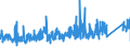 CN 7326 /Exports /Unit = Prices (Euro/ton) /Partner: Malta /Reporter: Eur27_2020 /7326:Articles of Iron or Steel, N.e.s. (Excl. Cast Articles)