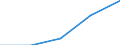 CN 7326 /Exports /Unit = Prices (Euro/ton) /Partner: Yugoslavia /Reporter: Eur27 /7326:Articles of Iron or Steel, N.e.s. (Excl. Cast Articles)