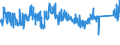 CN 7326 /Exports /Unit = Prices (Euro/ton) /Partner: Estonia /Reporter: Eur27_2020 /7326:Articles of Iron or Steel, N.e.s. (Excl. Cast Articles)