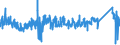 KN 7326 /Exporte /Einheit = Preise (Euro/Tonne) /Partnerland: Litauen /Meldeland: Eur27_2020 /7326:Waren aus Eisen Oder Stahl, A.n.g. (Ausg. Gegossen)