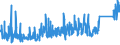 CN 7326 /Exports /Unit = Prices (Euro/ton) /Partner: Kasakhstan /Reporter: Eur27_2020 /7326:Articles of Iron or Steel, N.e.s. (Excl. Cast Articles)