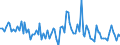 KN 7326 /Exporte /Einheit = Preise (Euro/Tonne) /Partnerland: Serb.-mont. /Meldeland: Eur15 /7326:Waren aus Eisen Oder Stahl, A.n.g. (Ausg. Gegossen)