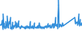 KN 7326 /Exporte /Einheit = Preise (Euro/Tonne) /Partnerland: Kosovo /Meldeland: Eur27_2020 /7326:Waren aus Eisen Oder Stahl, A.n.g. (Ausg. Gegossen)