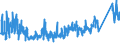 CN 7326 /Exports /Unit = Prices (Euro/ton) /Partner: For.jrep.mac /Reporter: Eur27_2020 /7326:Articles of Iron or Steel, N.e.s. (Excl. Cast Articles)