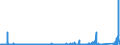 KN 7326 /Exporte /Einheit = Preise (Euro/Tonne) /Partnerland: Sudan /Meldeland: Eur27_2020 /7326:Waren aus Eisen Oder Stahl, A.n.g. (Ausg. Gegossen)