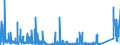 KN 7326 /Exporte /Einheit = Preise (Euro/Tonne) /Partnerland: Burkina Faso /Meldeland: Eur27_2020 /7326:Waren aus Eisen Oder Stahl, A.n.g. (Ausg. Gegossen)