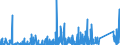 KN 7326 /Exporte /Einheit = Preise (Euro/Tonne) /Partnerland: Niger /Meldeland: Eur27_2020 /7326:Waren aus Eisen Oder Stahl, A.n.g. (Ausg. Gegossen)