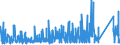 CN 7326 /Exports /Unit = Prices (Euro/ton) /Partner: Cape Verde /Reporter: Eur27_2020 /7326:Articles of Iron or Steel, N.e.s. (Excl. Cast Articles)