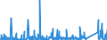 KN 7326 /Exporte /Einheit = Preise (Euro/Tonne) /Partnerland: Guinea /Meldeland: Eur27_2020 /7326:Waren aus Eisen Oder Stahl, A.n.g. (Ausg. Gegossen)