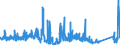 CN 7326 /Exports /Unit = Prices (Euro/ton) /Partner: Ivory Coast /Reporter: Eur27_2020 /7326:Articles of Iron or Steel, N.e.s. (Excl. Cast Articles)