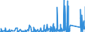 CN 7326 /Exports /Unit = Prices (Euro/ton) /Partner: Centr.africa /Reporter: Eur27_2020 /7326:Articles of Iron or Steel, N.e.s. (Excl. Cast Articles)