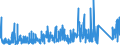 KN 7326 /Exporte /Einheit = Preise (Euro/Tonne) /Partnerland: Kongo /Meldeland: Eur27_2020 /7326:Waren aus Eisen Oder Stahl, A.n.g. (Ausg. Gegossen)