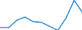 KN 73 /Exporte /Einheit = Preise (Euro/Tonne) /Partnerland: Belgien/Luxemburg /Meldeland: Eur27 /73:Waren aus Eisen Oder Stahl