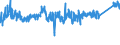 CN 73 /Exports /Unit = Prices (Euro/ton) /Partner: Latvia /Reporter: Eur27_2020 /73:Articles of Iron or Steel